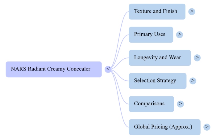 NARS Radiant Creamy Concealer A  Comprehensive Profile